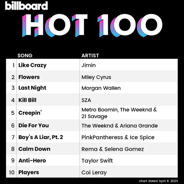 Billboard『HOT 100』（Billboard SNS）