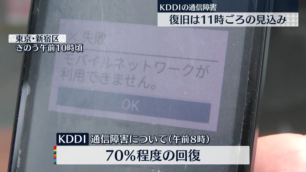 KDDI通信障害　西日本は午前11時ごろ復旧見込み
