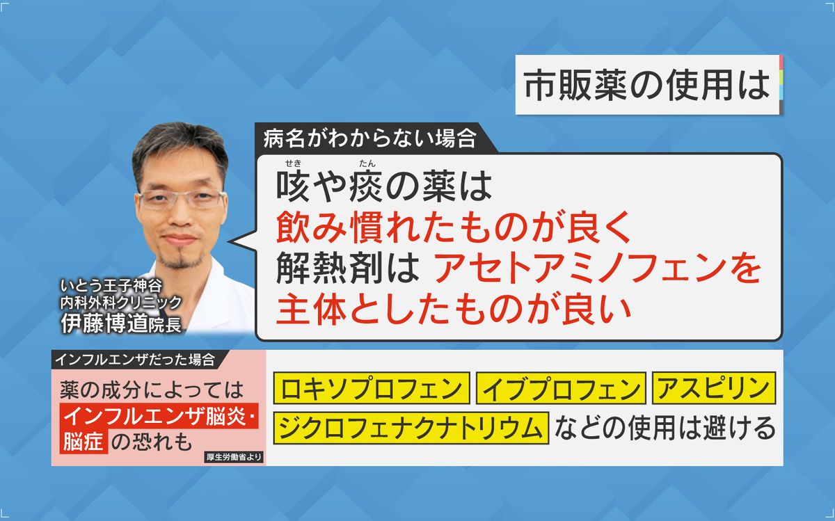 病名が分からない場合の市販薬使用は？