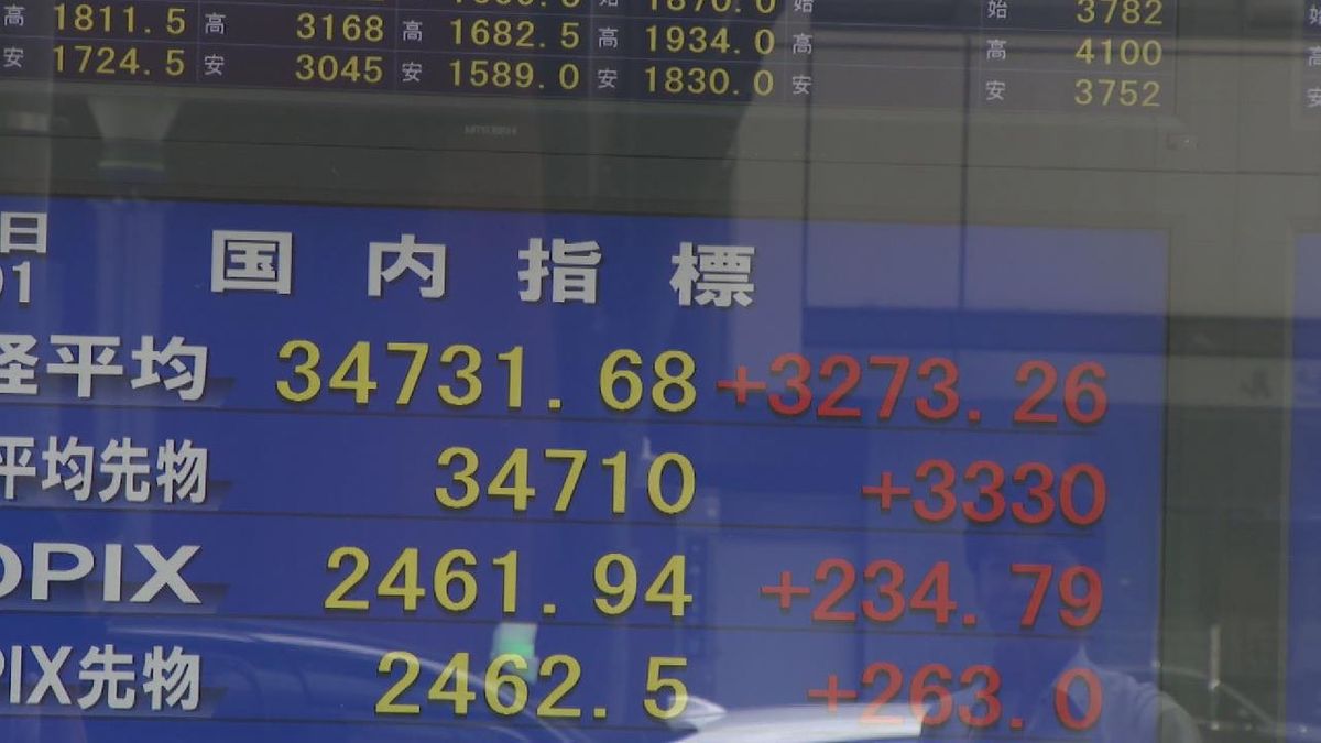 “歴史的な株価大暴落”から一夜　大反発…“乱高下”に名古屋の投資家からも戸惑いの声