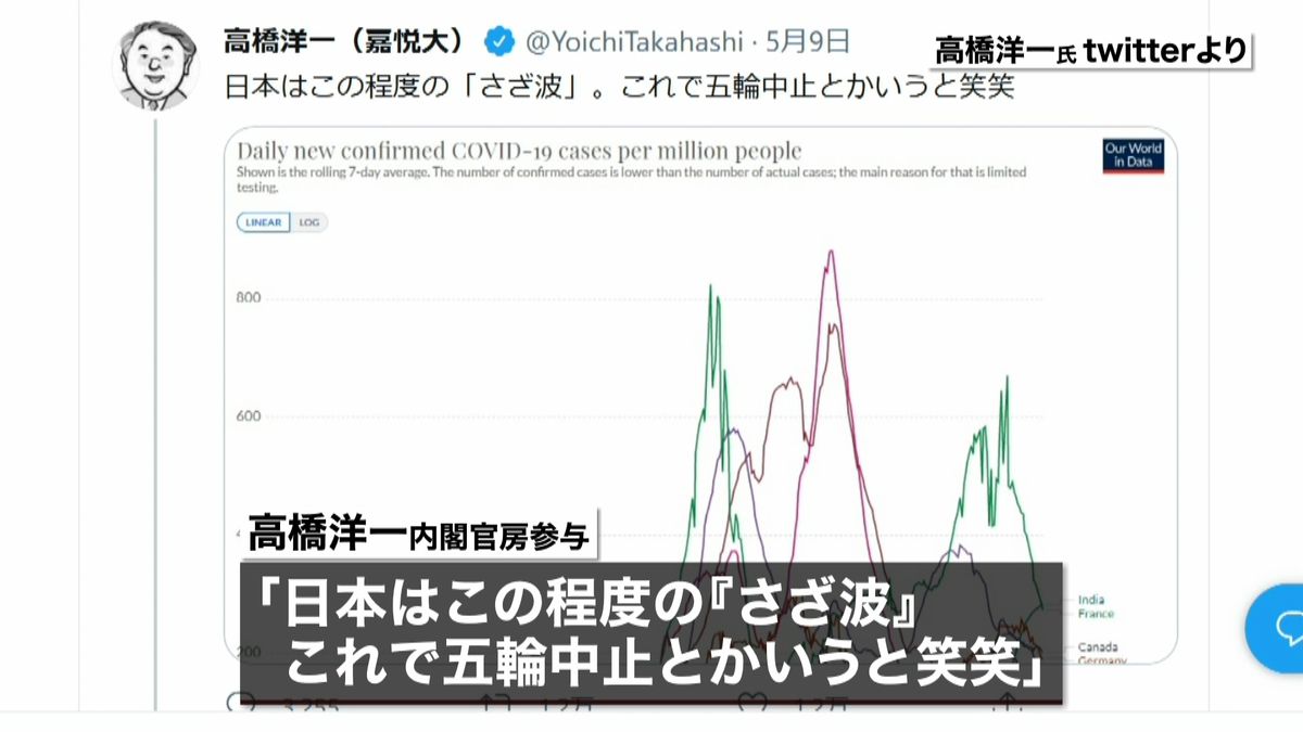 内閣参与、日本の感染“さざ波”　野党批判