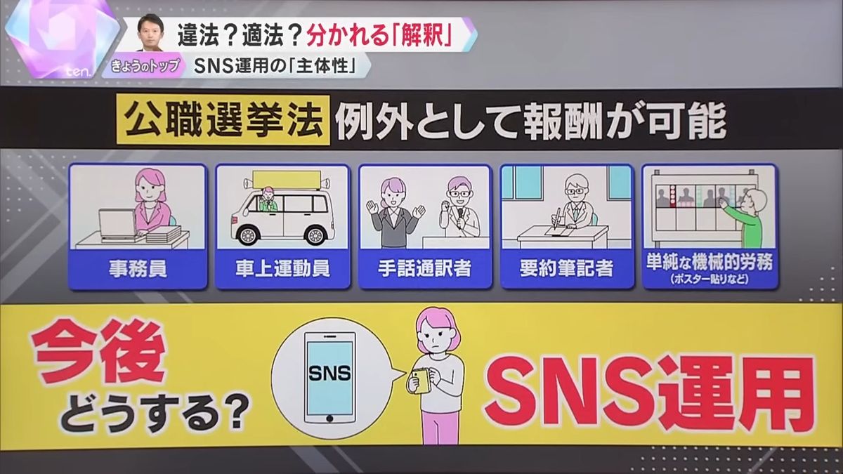 今後どうする？SNS運用