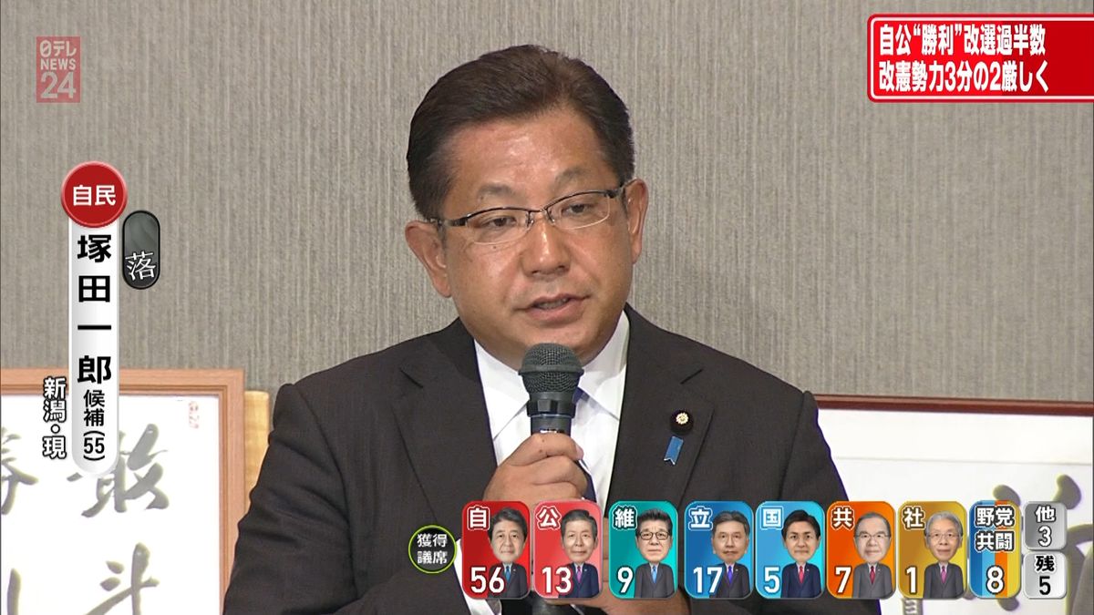 【参院選】新潟選挙区で塚田一郎氏が落確