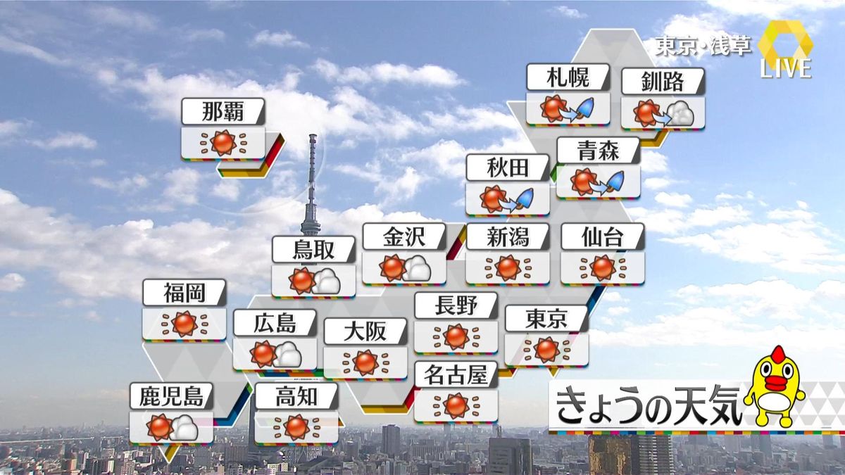 【天気】日本海側も含め広い範囲で晴れ　夜は東北日本海側などで雨