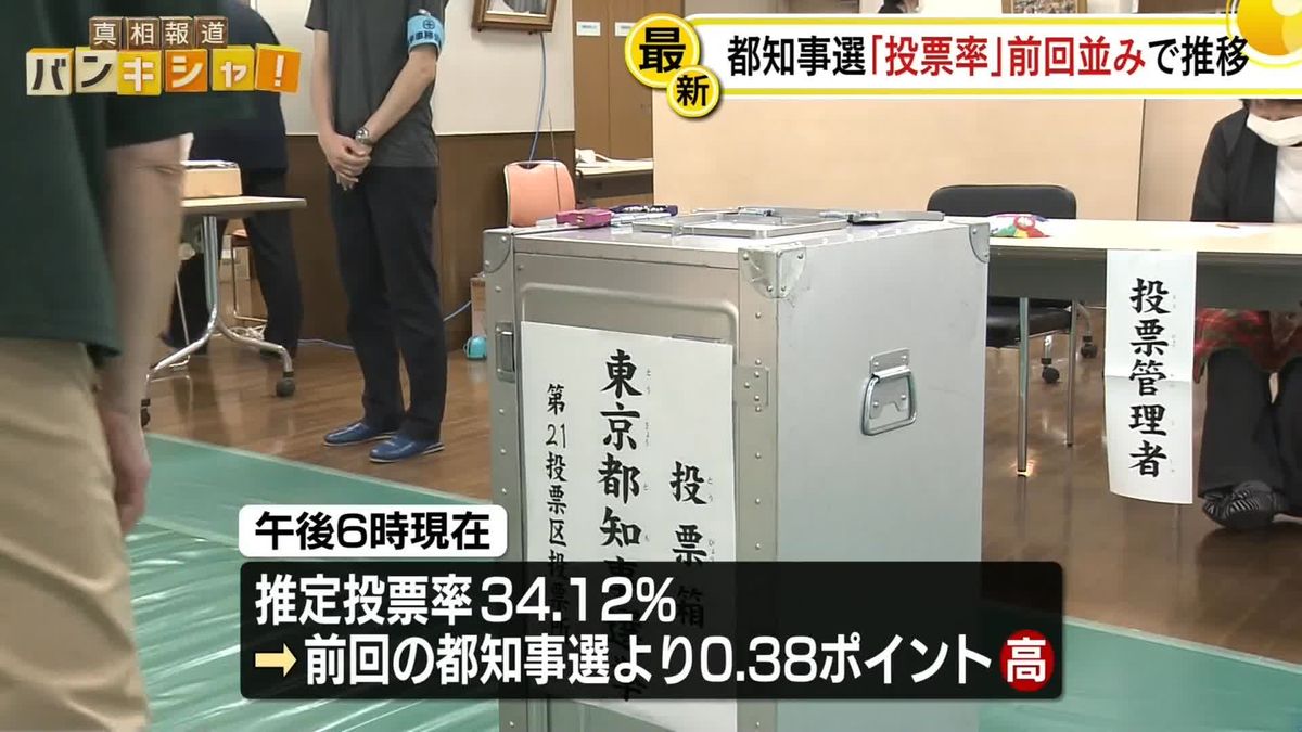 東京都知事選　午後6時時点の推定投票率は34.12％、前回より0.38ポイント高く