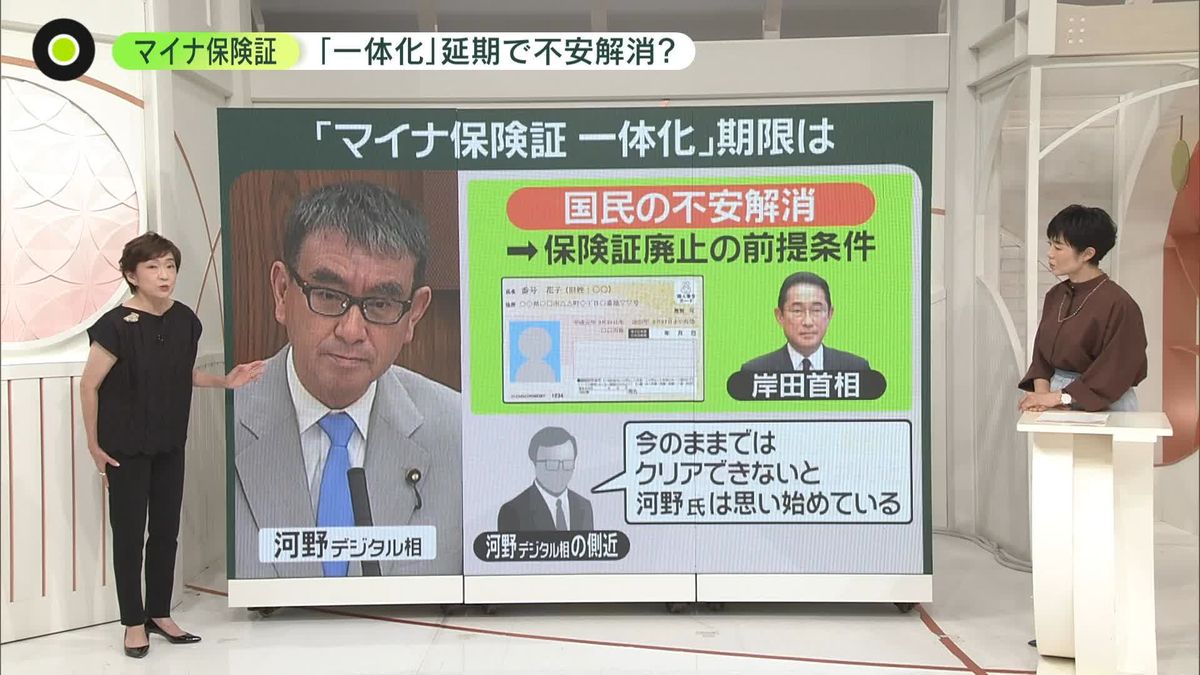 “保険証廃止”延期ある？……野党「政権持たぬ」、河野大臣「変わらず」　側近「今のままではクリアできないと思っている」