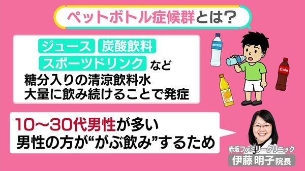 がぶ飲みで「ペットボトル症候群」に注意 スティックシュガー22本分…“糖質”多い「意外な飲み物」は？【#みんなのギモン】（2024年5月21日掲載）｜日テレNEWS  NNN