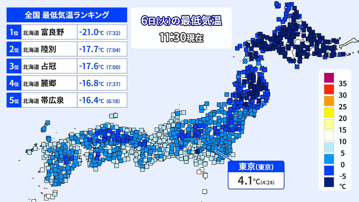 6日（火）朝は北海道・富良野で-20℃下回る冷え込み・・・東京都心もこの冬もっとも寒い朝に