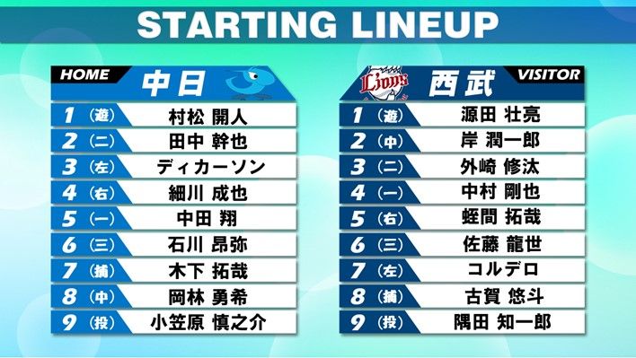 【スタメン】中日・ディカーソンが3番、中田翔が5番に変更　西武・隅田知一郎は自身4連敗阻止なるか