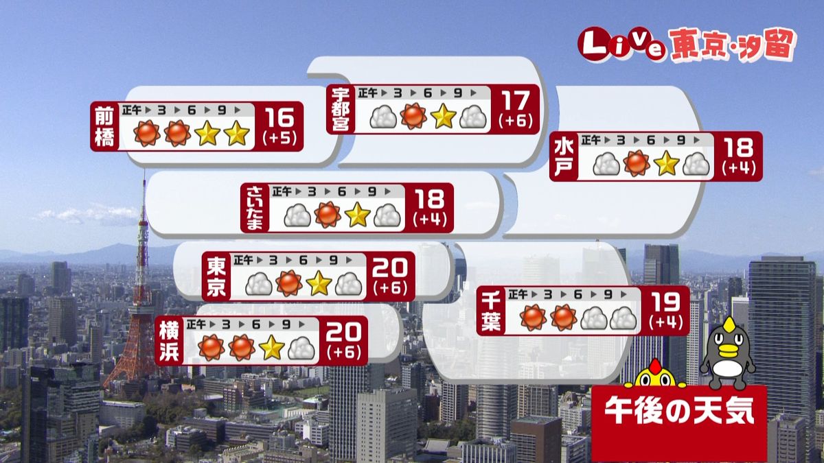 【天気】北日本は昼過ぎまで強風に注意