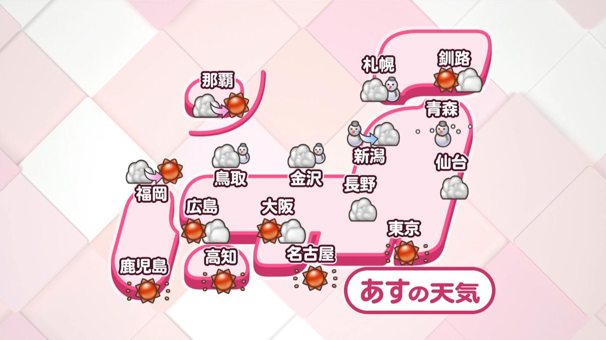 【天気】真冬並みの寒気　北陸などは雪　太平洋側は晴れ多く空気乾燥