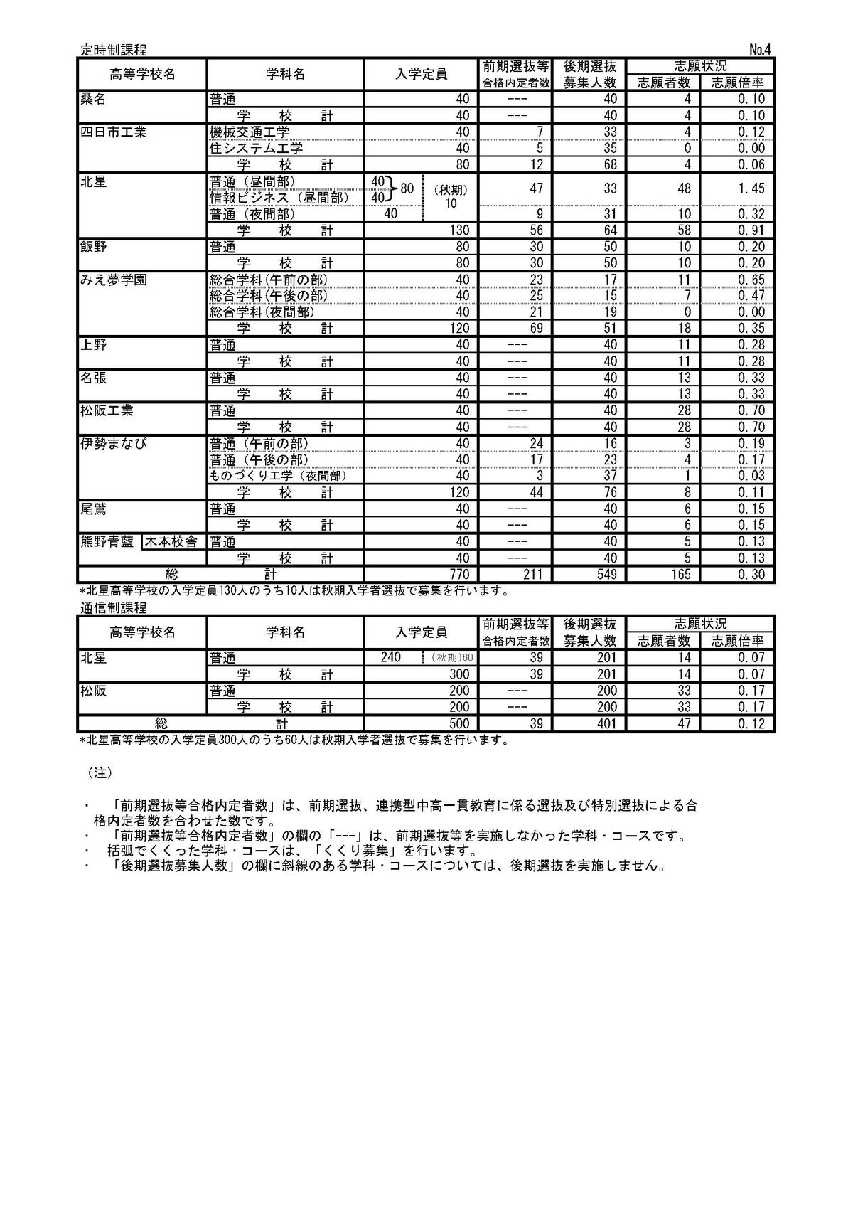 提供：三重県教育委員会