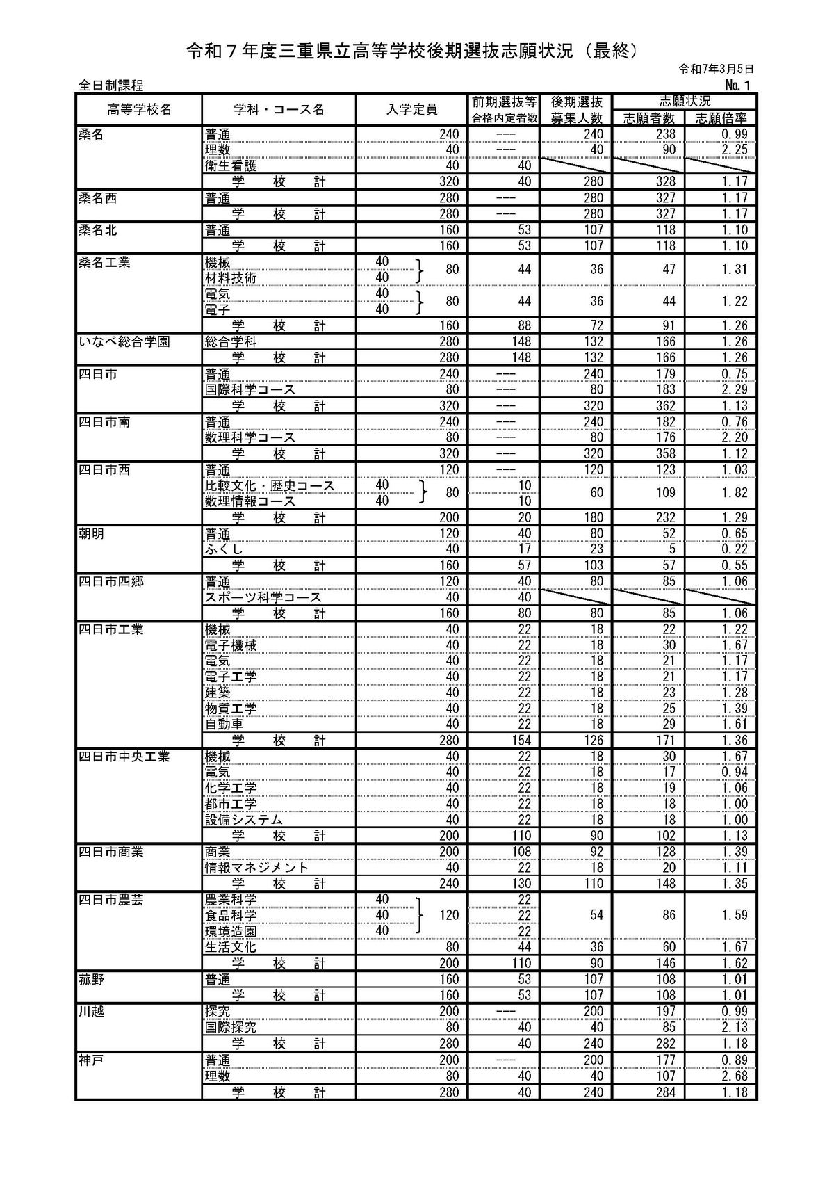 提供：三重県教育委員会