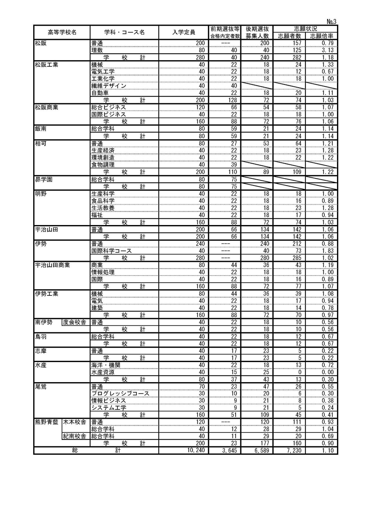 提供：三重県教育委員会