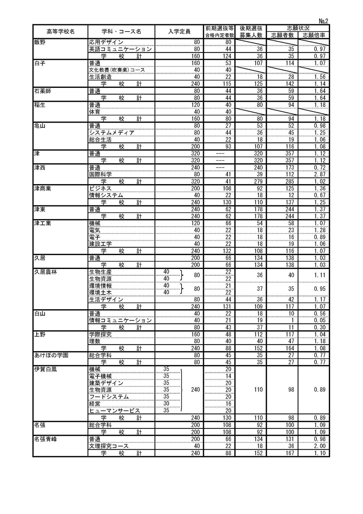 提供：三重県教育委員会