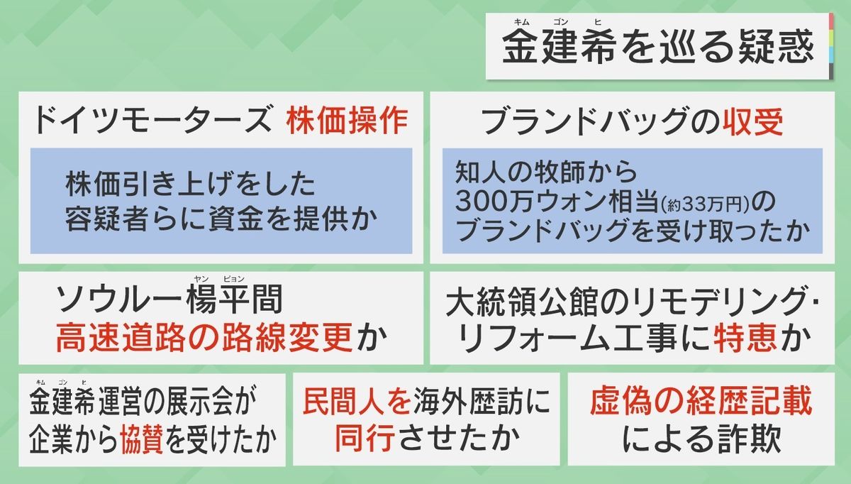 キム・ゴンヒ氏の様々な疑惑