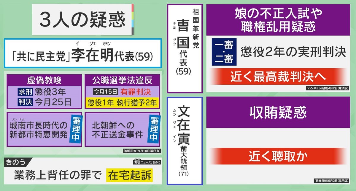 ユン大統領は政敵3人の弱みを徹底追及か