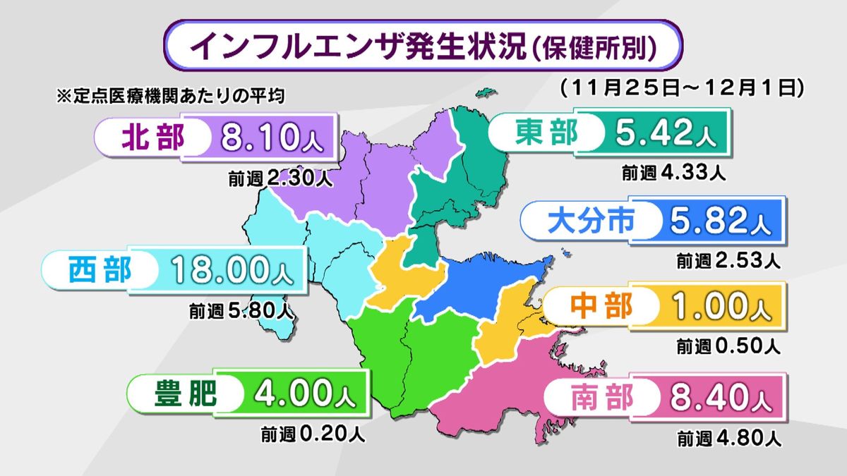 インフルエンザ感染者数　大分県内で3週連続で増加