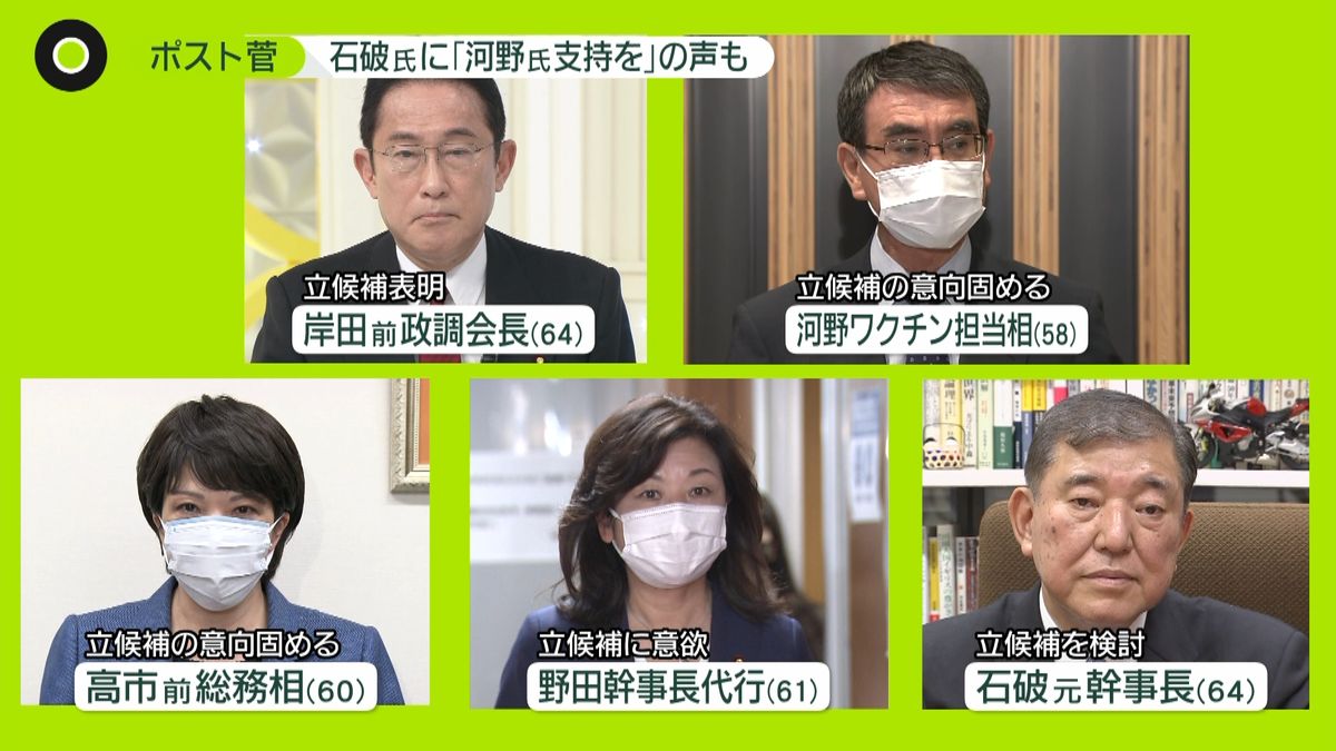 ポスト菅　石破氏に「河野氏支持を」の声も