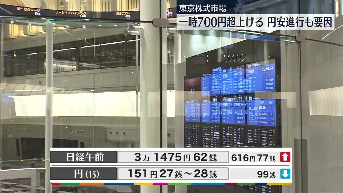 日経平均3万1475円62銭　午前終値