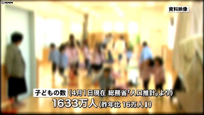 子供の数　３３年連続で減少