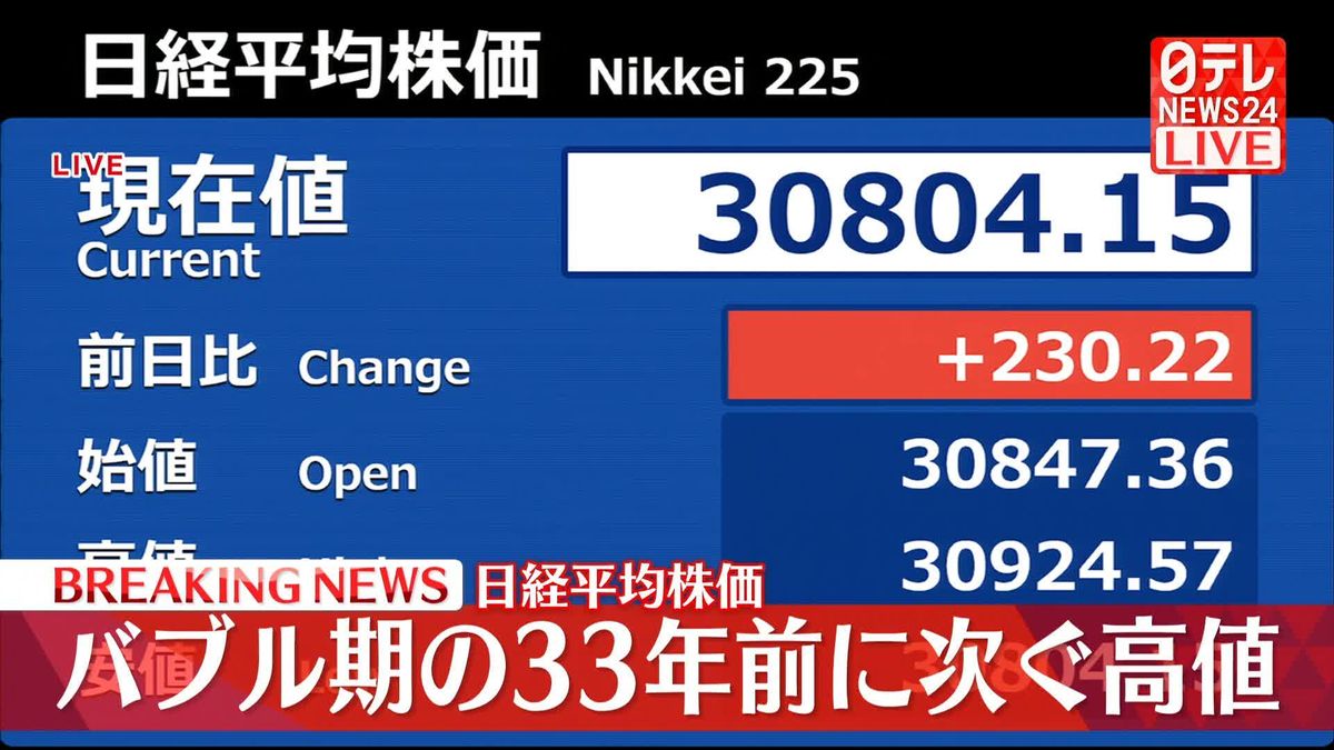 【速報】日経平均3万795円超え　バブル期の1990年8月に次ぐ高値