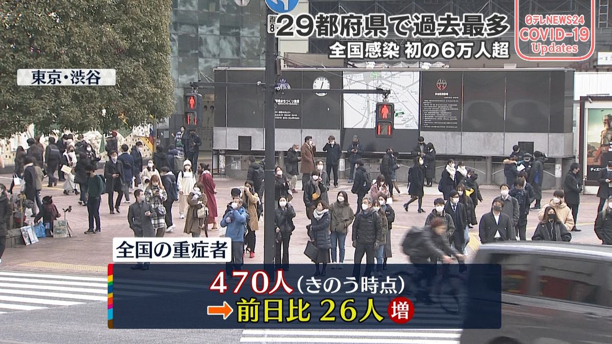 全国重症者470人　6日連続で400人超