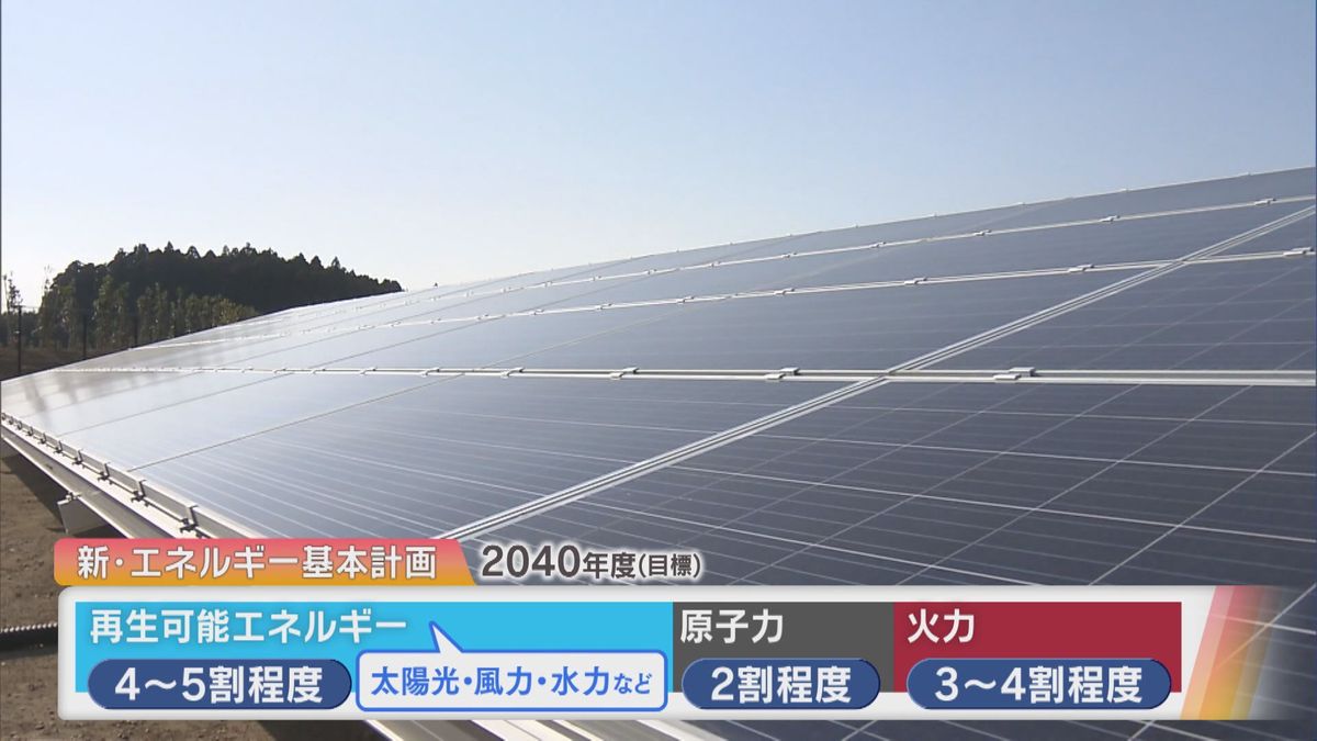 2040年度の電源構成（目標）