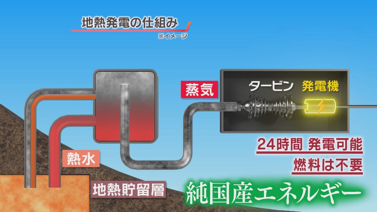 地熱発電の仕組み