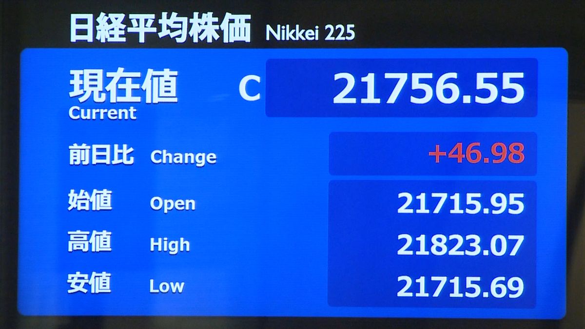 日経平均　３日続伸、約２か月半ぶりの高値