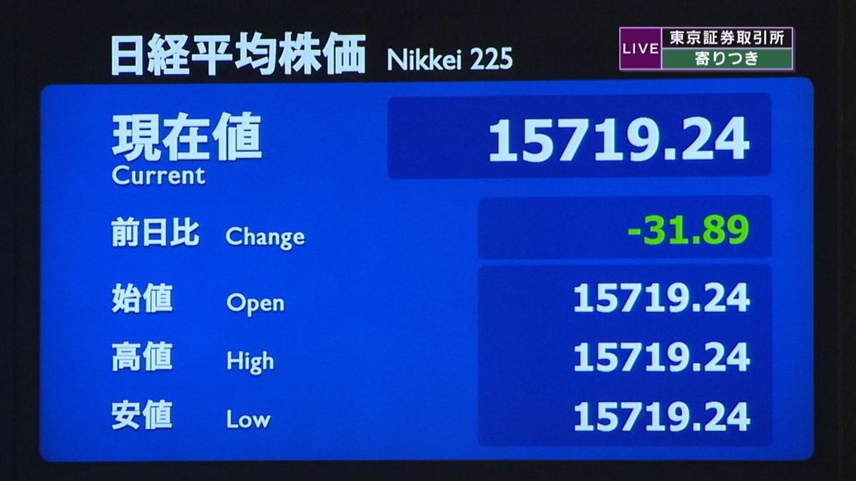 日経平均株価　前日比３１円安で寄りつき