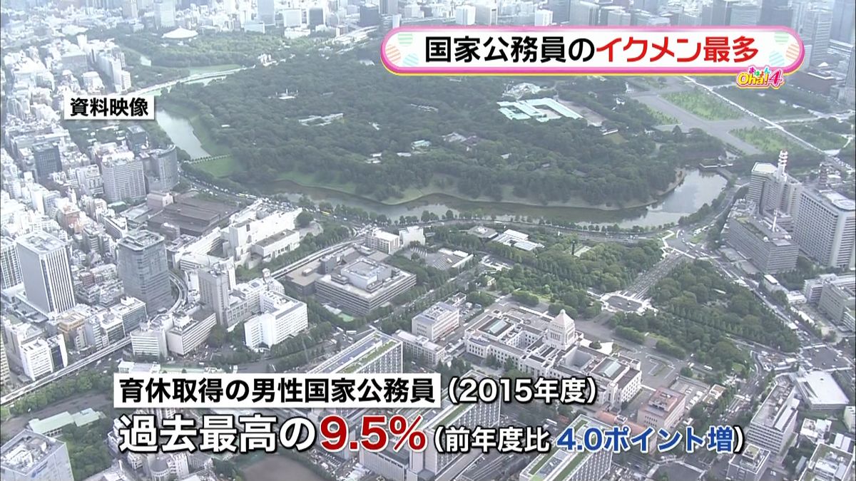 男性国家公務員の育休　９．５％で過去最高