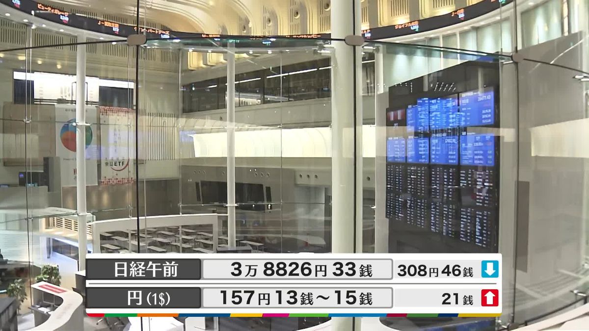 日経平均3万8826円33銭　午前終値