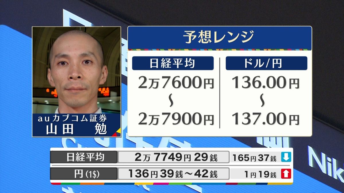 きょうの株価・為替予想レンジと注目点