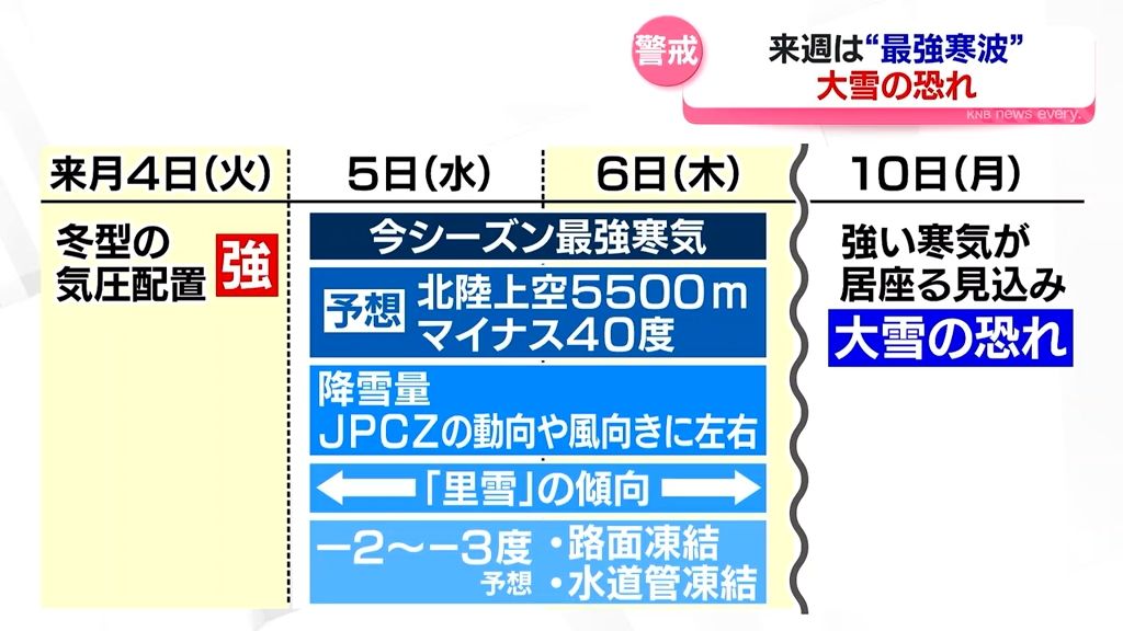 【警戒】今シーズンは雪の少ない暖冬傾向だが…来週は大雪の恐れ