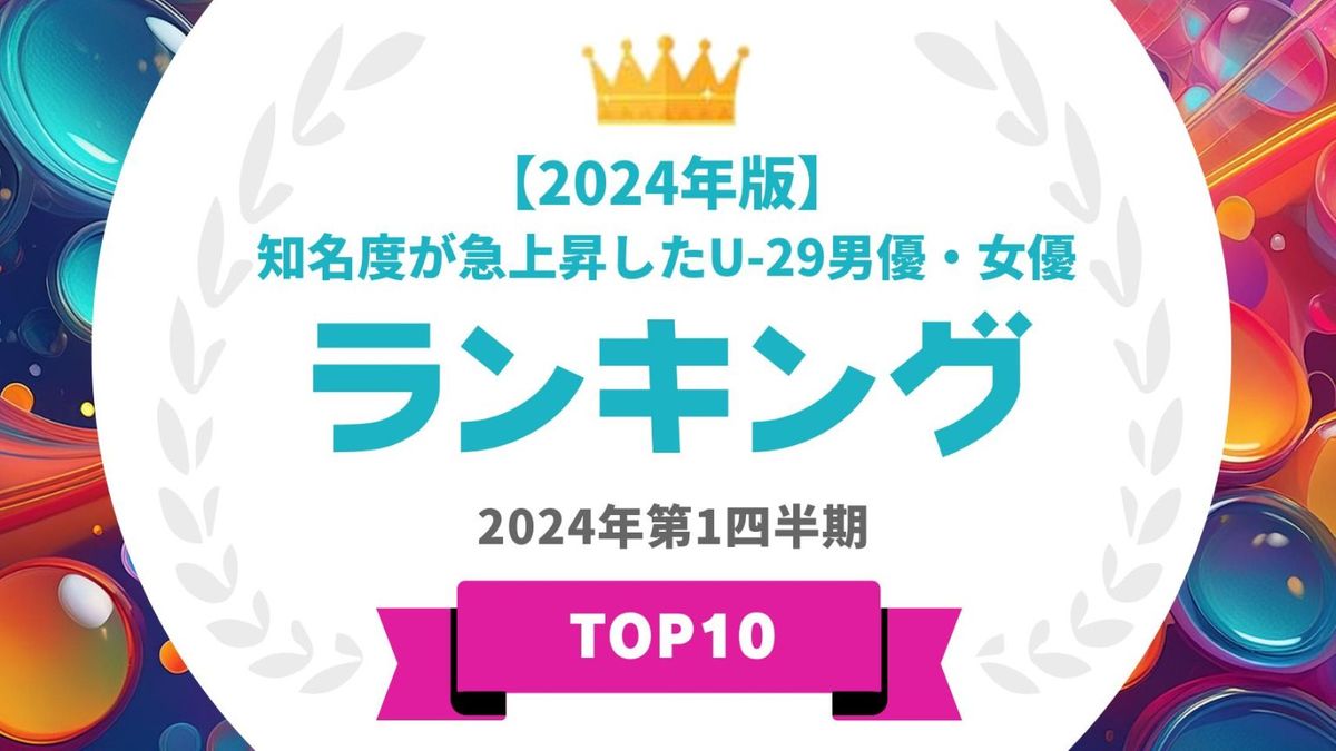 大西流星＆高橋文哉、知名度が急上昇したU-29男優・同率1位　女優部門はフリーアナ・森香澄