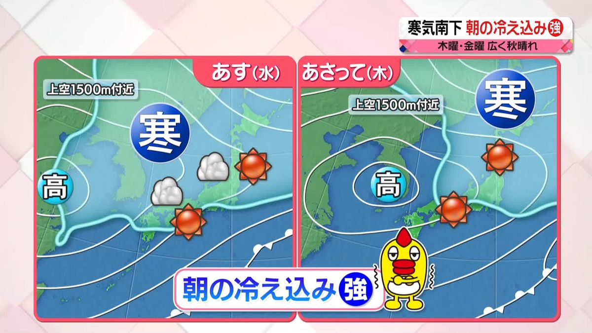 【天気】日本海側でにわか雨の所も　太平洋側は広い範囲で晴れ　朝は全国的に冷え込む