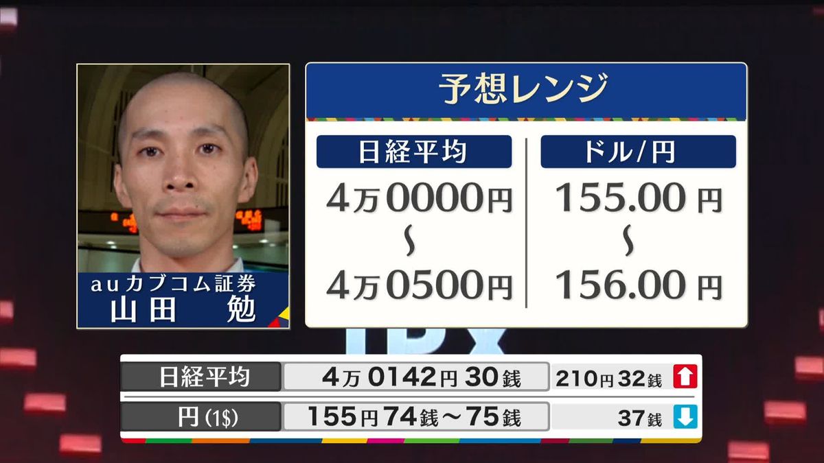 きょうの株価・為替予想レンジと注目業種