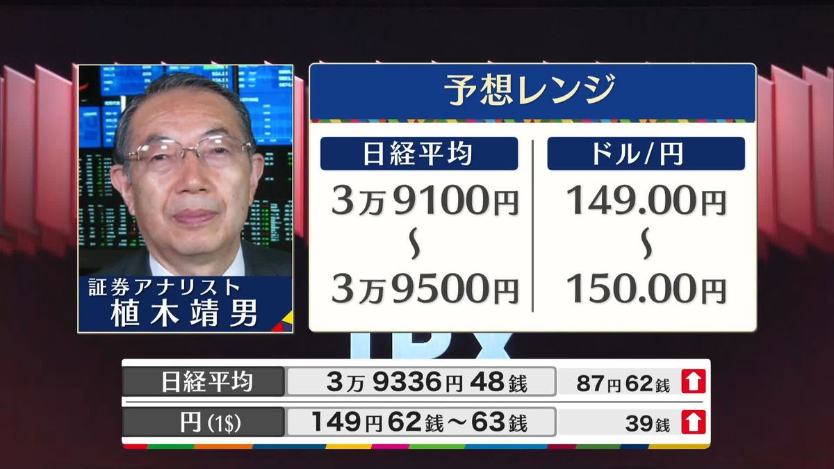 きょうの株価・為替予想レンジと注目業種