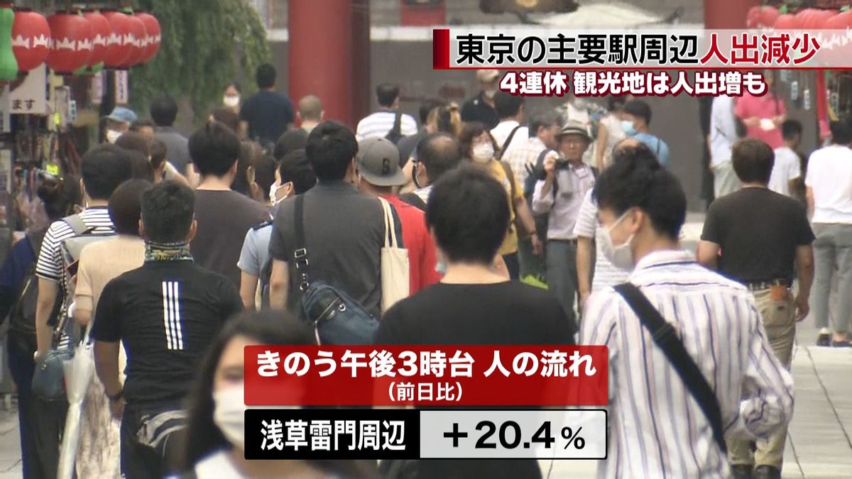 東京主要駅周辺は人出減　全国の観光地は増