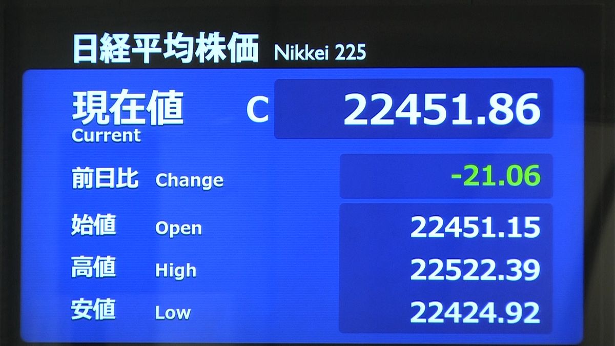 日経平均２１円安　５営業日ぶり値下がり