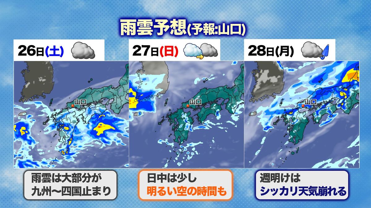 【山口天気 夕刊10/25】週末は天気の崩れ小さめの見通しに…折りたたみ傘準備でOK！ 来週は晴天少なく 異例の11月に台風接近も？