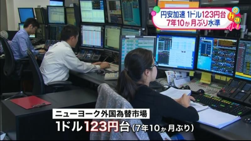 円安加速　７年１０か月ぶり１２３円台