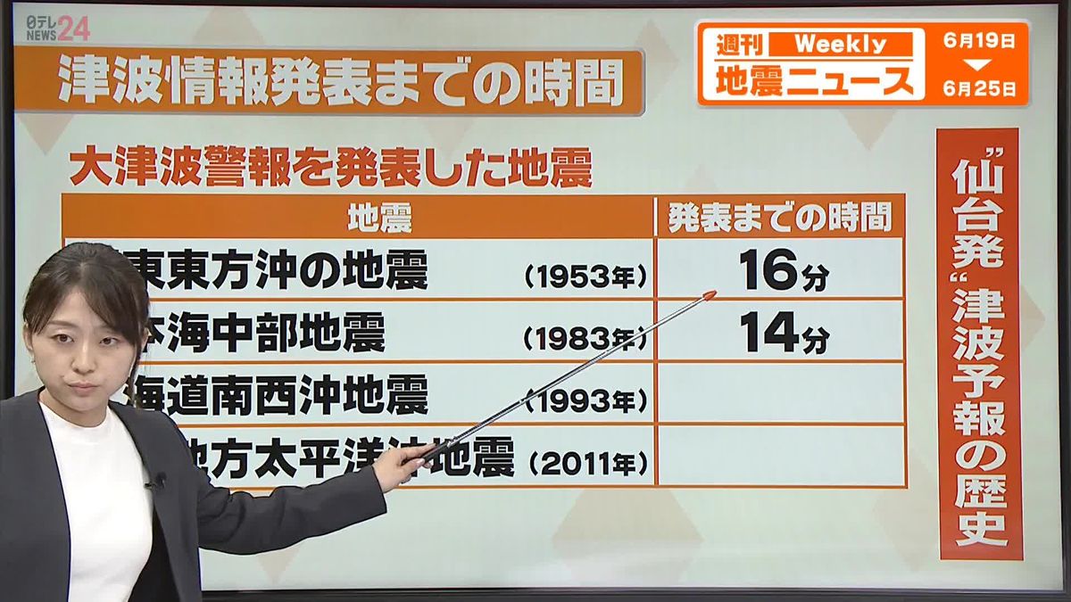 【解説】1941年に開始した津波予報は“三陸沿岸”だけ、なぜ？甚大な津波被害を経験する度に技術開発続け、警報発表の「迅速化」を実現 気象庁