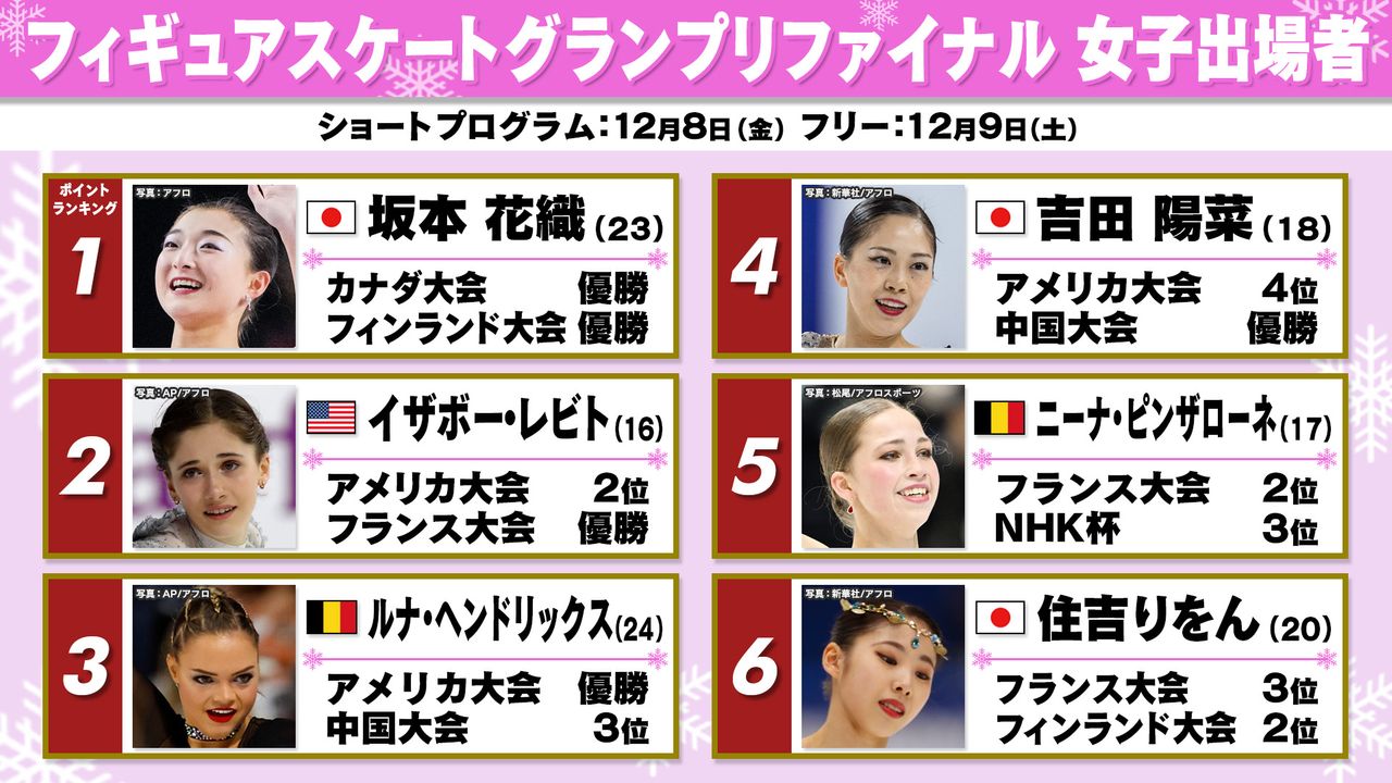 セール フィギュア 女子 世界 ランキング