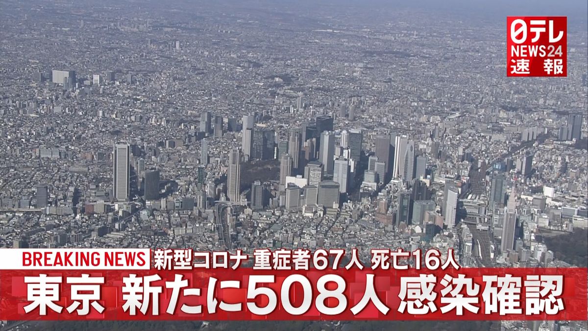 東京新たに５０８人感染確認　重症者６７人