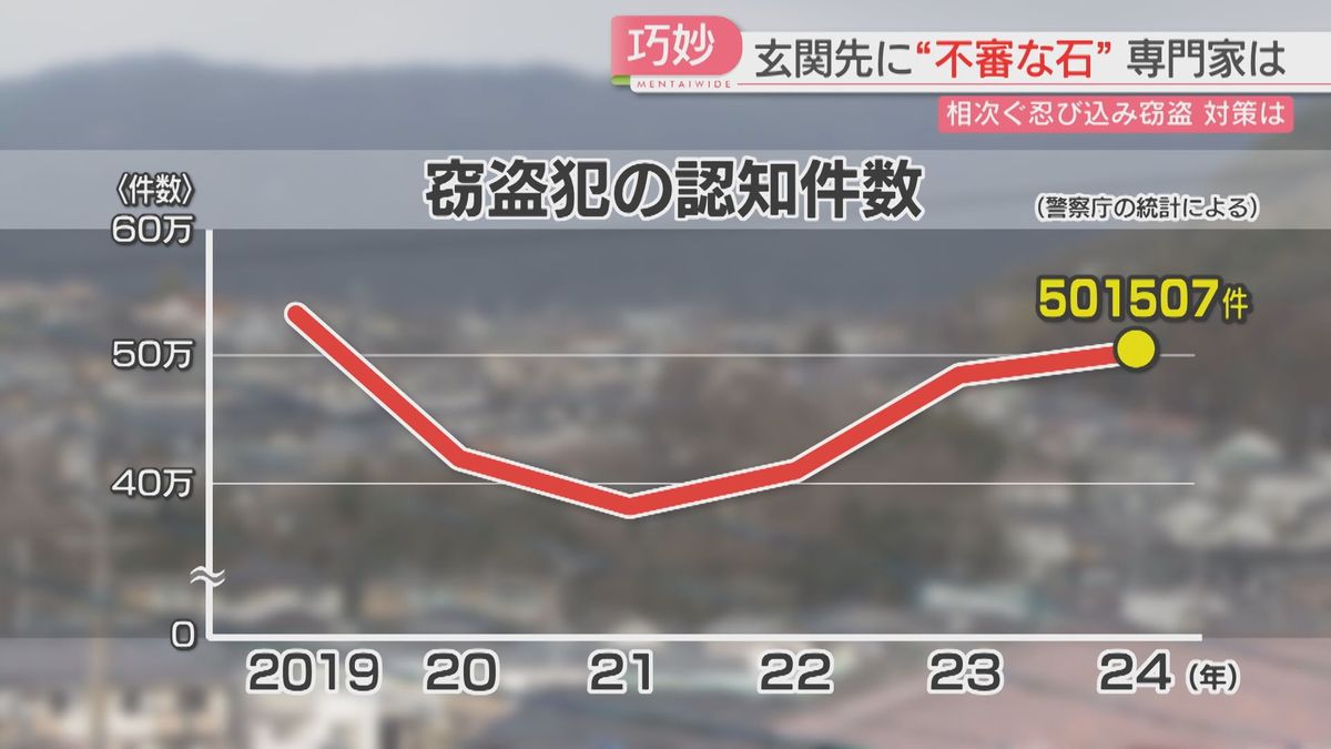 5年ぶり50万件超