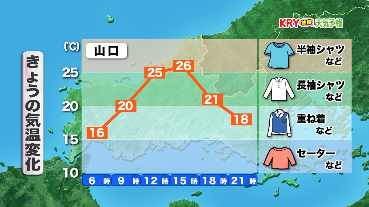 きょう10日(木)の気温変化