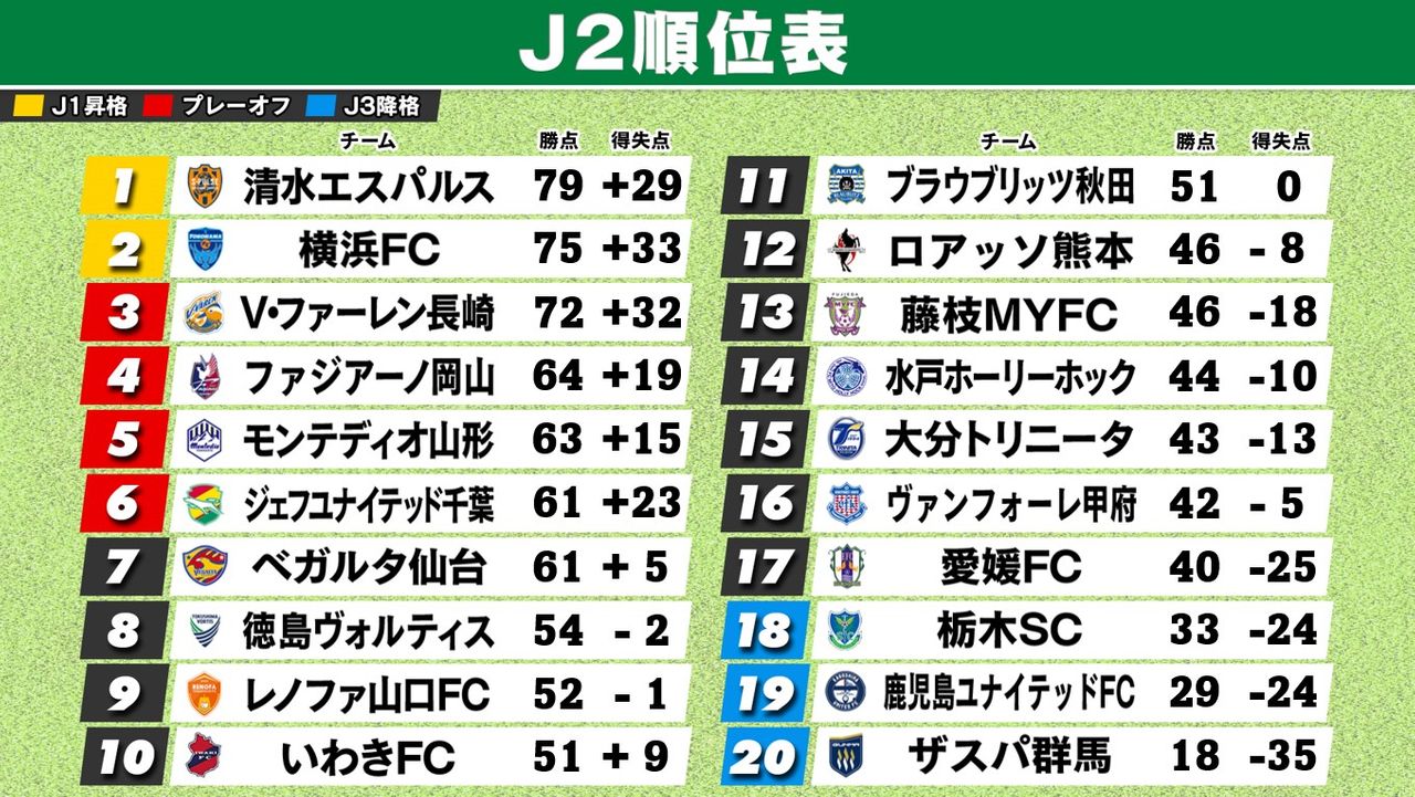 j2 プレーオフ ハイ ストア ライト