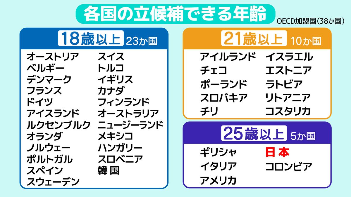 IPU（Inter-Parliamentary Union）のデータを基に作成
2024年10月時点